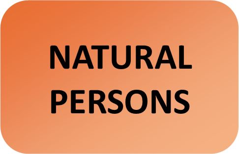 Persons